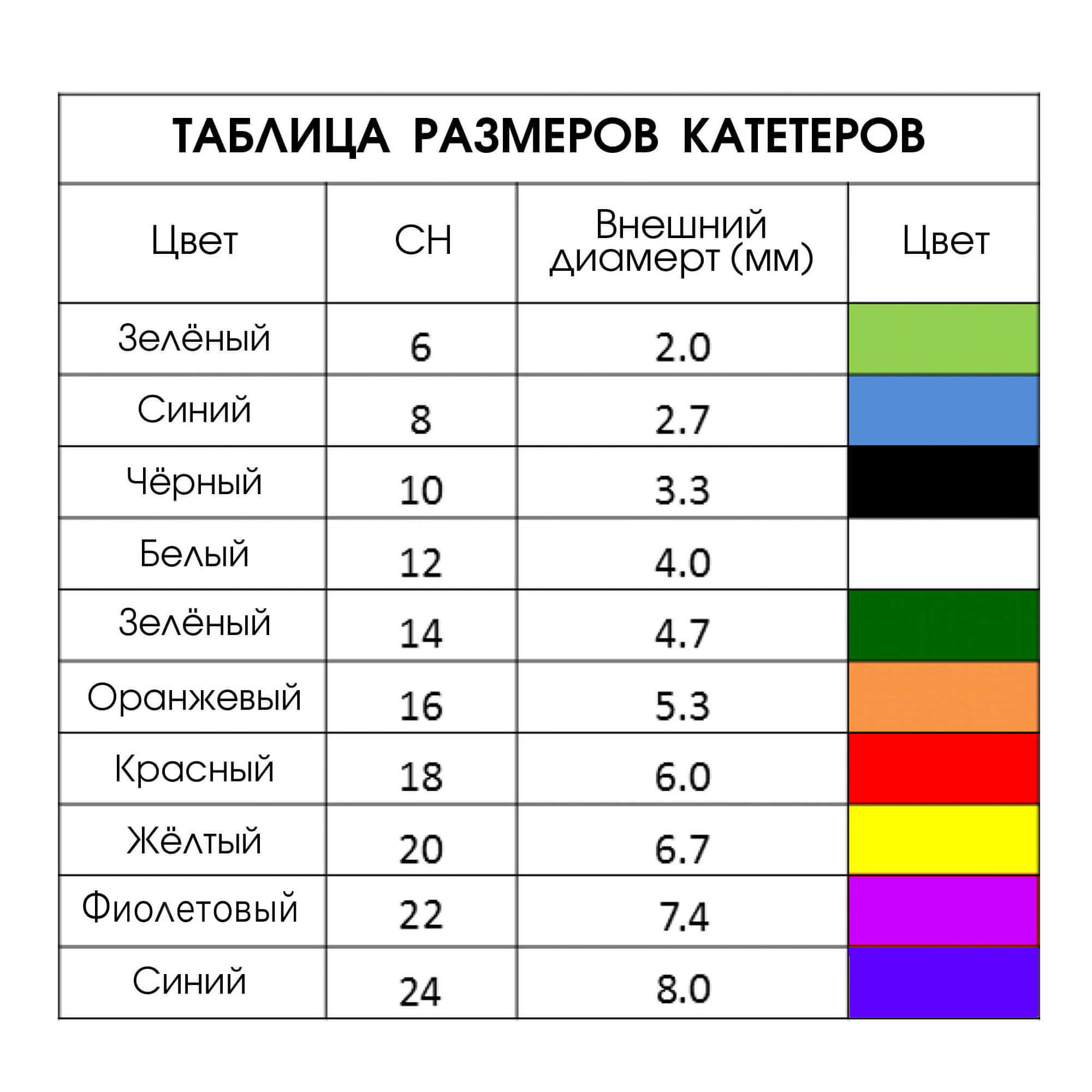 аспирационный катетер размеры таблица