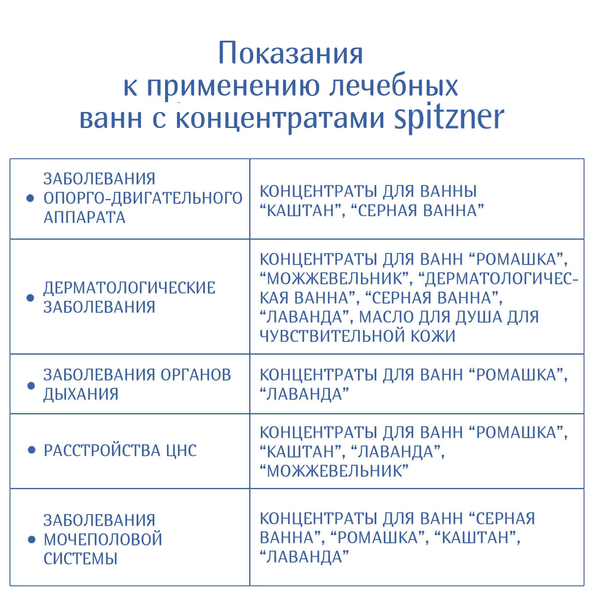 Жидкий концентрат для ванн КАШТАН 1000 мл купить в Москве - цена от  интернет-магазина КАМА