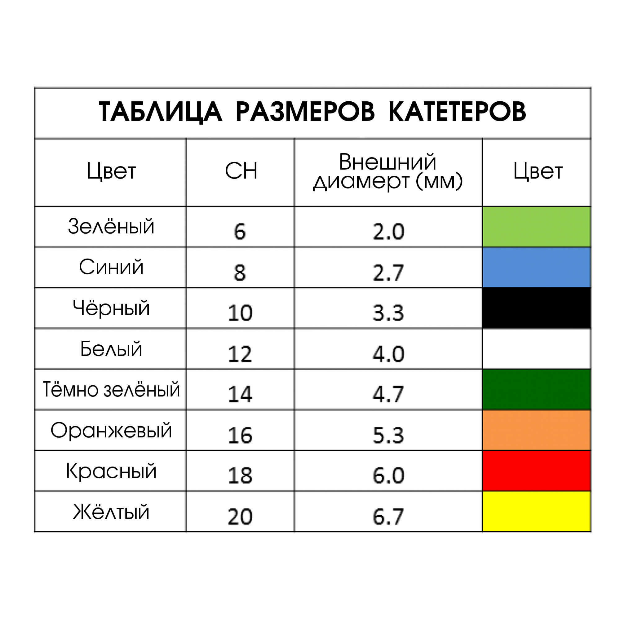 Катетер Нелатона урологический женский одноразовый СН10, длина 18см купить  в Москве - цена от интернет-магазина КАМА