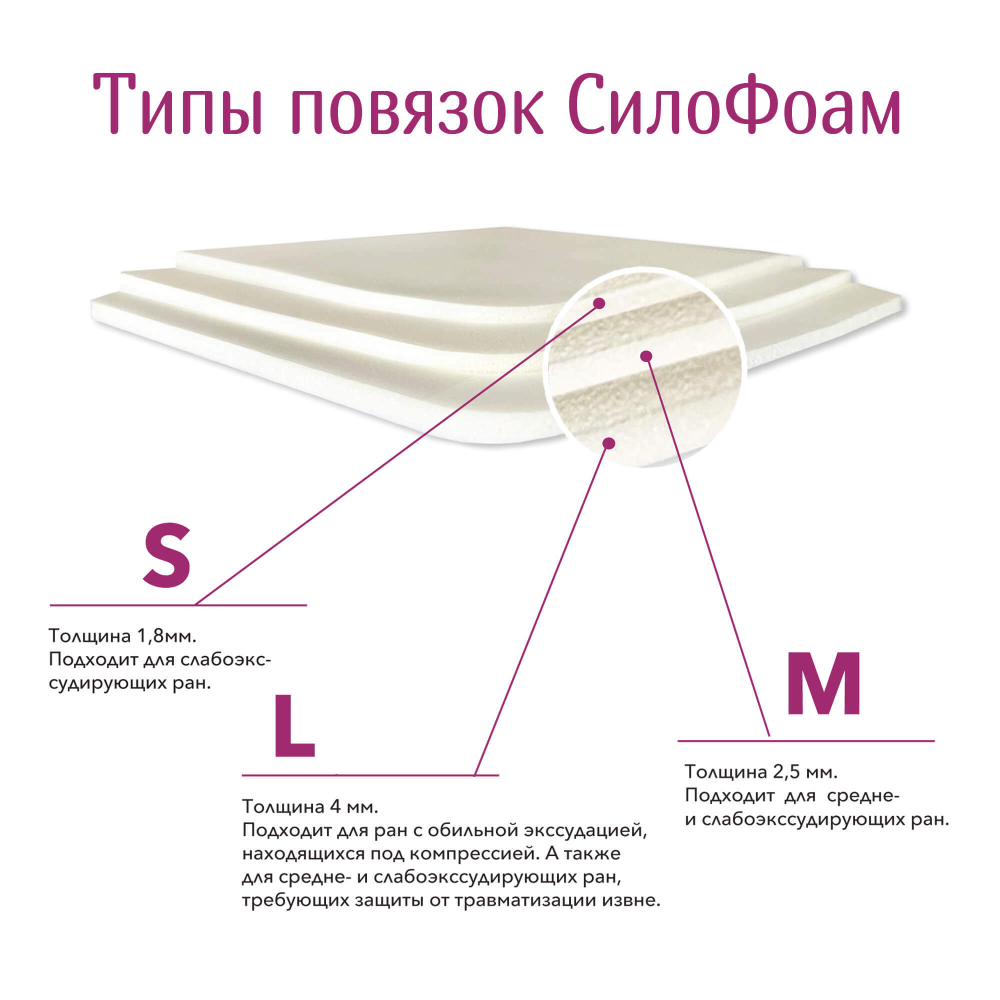 Повязка с силиконом губчатая впитывающая СилоФоам "S" 20х50 см