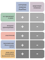 Повязка сетчатая НьюТекс 10х10 см. Набор из 2 штук