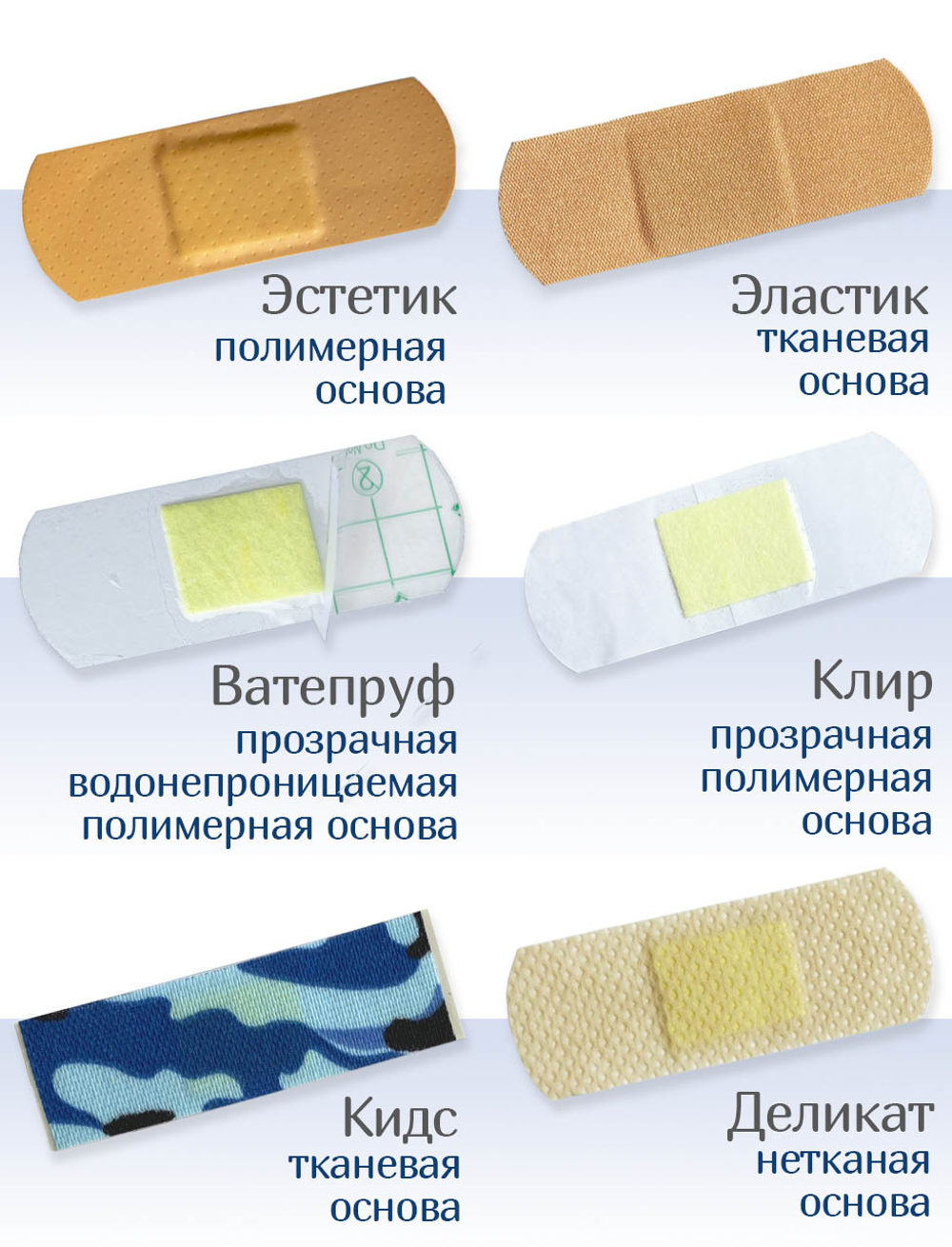 Набор пластырей Стандарт: Деликат, Клир, Эластик, Эстетик, Ватепруф, Кидс. 60 штук