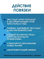 Повязка губчатая впитывающая липидоколлоидная ЛикоСорб 10х15 см. Набор из 2 штук