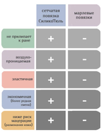 Повязка с силиконом сетчатая СиликоТюль 7,5х7,5 см