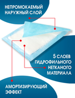 Салфетка нетканая абсорбирующая многослойная ЭкСорб 10х15 см. Набор из 2 штук