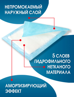 Салфетка нетканая абсорбирующая многослойная ЭкСорб 10х15 см. Набор из 5 штук